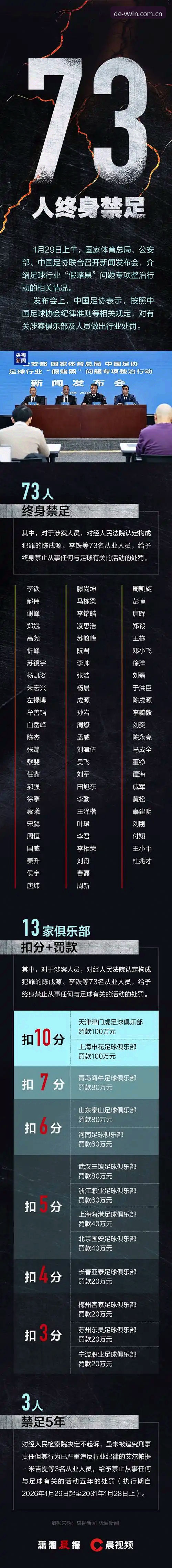 深度揭秘：足协第三批禁足名单背后的乱象与德赢平台VWIN的合规坚守